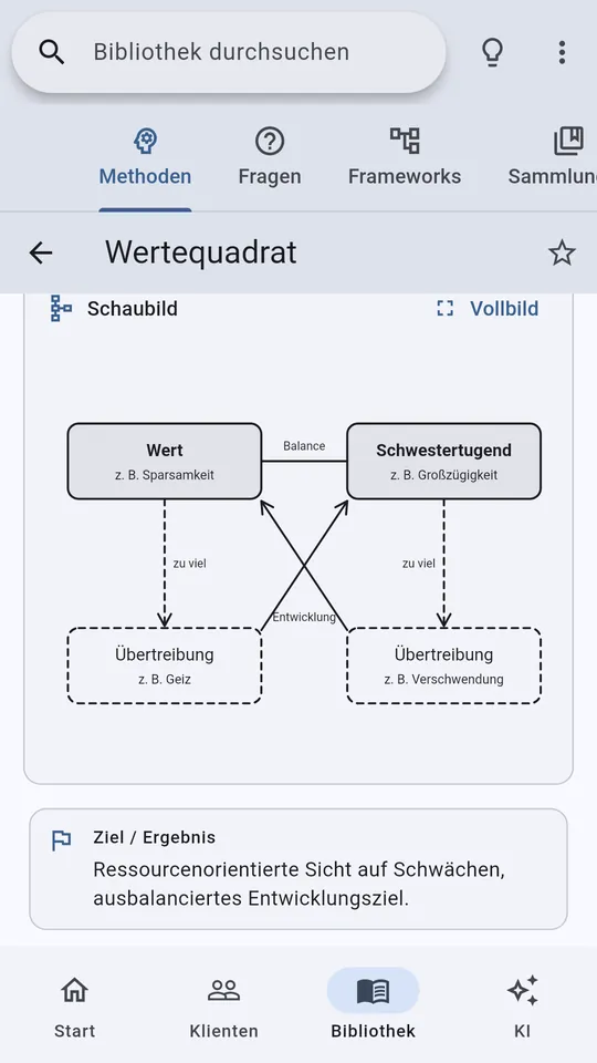 Methode „Wertequadrat“ mit Schaubild auf dem Smartphone.